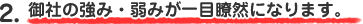 御社の強み・弱みが一目瞭然になります。